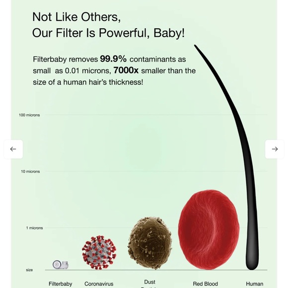 filterbaby Skincare Water Filter 2.0 BRAND NEW IN BOX + brand new filter! - Picture 6 of 13